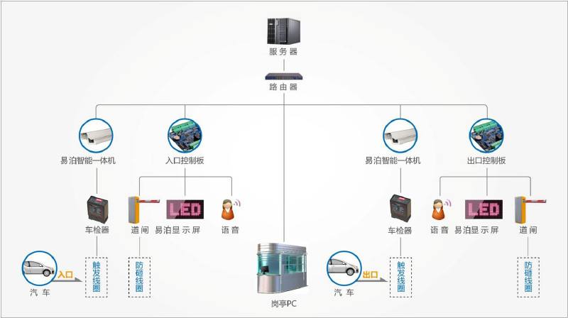 昆明停車管理服務系統(tǒng)_原理圖