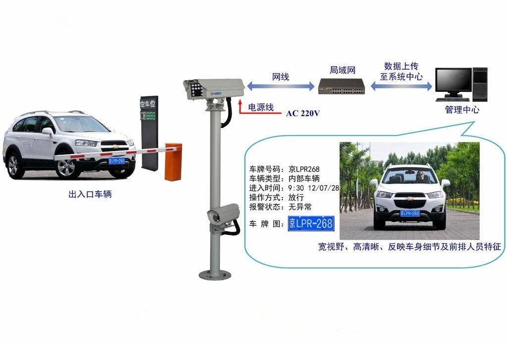 昆明車牌識(shí)別系統(tǒng)