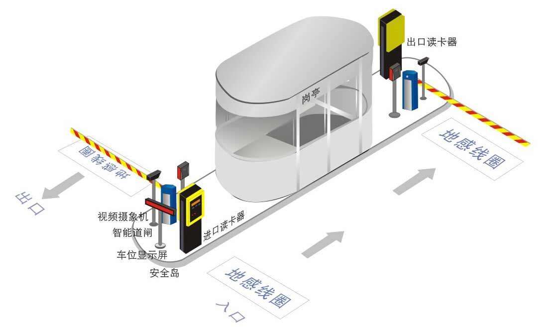 停車場(chǎng)管理系統(tǒng)故障