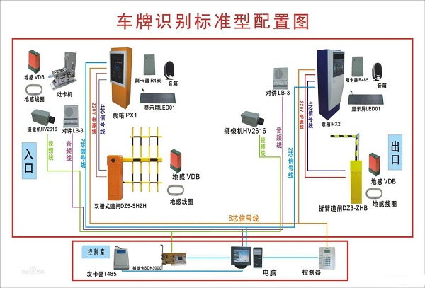 車牌識(shí)別系統(tǒng)需求