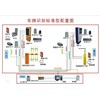 車牌識(shí)別系統(tǒng)需求有哪些
