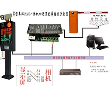 車牌識別系統(tǒng)到底是怎樣實現(xiàn)車牌的高清識別和捕捉的？